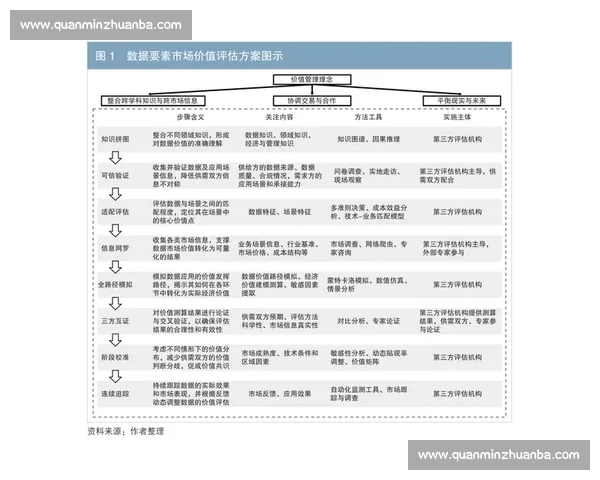 以市场评估为核心的产业发展趋势与价值分析新视角研究报告框架