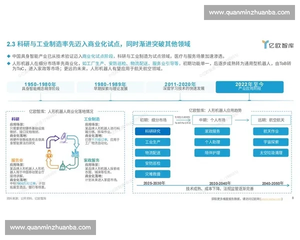 2026年中国智能制造产业发展趋势与企业竞争格局深度报告分析