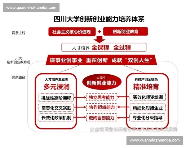 扁平化管理模式下企业组织效率提升与创新机制探索